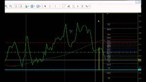 Live Trade Eurusd On 4 Hr Chart 83 Pips Part 1