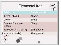 Ferrous fumarate is used to treat iron deficiency anemia (a lack of red blood cells caused by having too little iron in the body). Iron Deficiency Anaemia