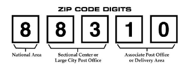 How to redeem codes in grand piece online. What Is The Zip Code Of Nepal Quora