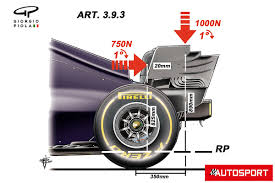 Gp products are part of your everyday life. F1 S Flexi Wing Controversy Faces End Game At French Gp