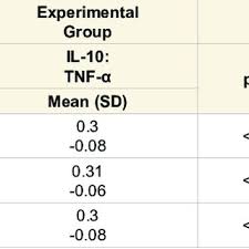 Oct 16, 2020 · @universityofky posted on their instagram profile: Pdf Aberrant Biomarkers Leg Anatomy And Pain Parameters Are The Risk Factors In Lumbar Herniated Disc A Novel Diagnostic Protocol