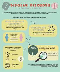 Ucla Researchers Find Success With Preventative Therapy For Bipolar Disorder Daily Bruin