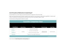 Chart Carprofen Comparison