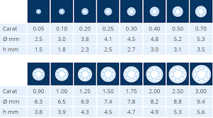 Maybe you would like to learn more about one of these? Diamond Carat Measurements Diamond Carat Calculator