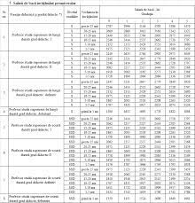 Grile de salarizare, dar implementarea se va face etapizat prin legi anuale de salarizare. OrdonanÈ›a SalarizÄƒrii CorecÈ›iile Filosofia SalarizÄƒrii Salariile Demnitarilor Cursdeguvernare Ro Cursdeguvernare Ro