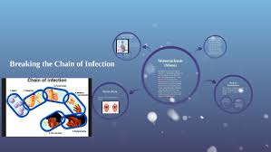 Mono occurs globally in any season. Mononucleosis By Amber Sloniker
