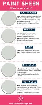 (in the u.s.) they will differ in sheen between manufactures, just like satins and semis. What Paint Sheen Do I Use