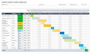 But if you're offline (or like doing things the hard way), you can also create a gantt instead, you'll have to create a stacked bar chart and embellish it to make it look like a gantt chart. How To Create A Gantt Chart In Microsoft Word Smartsheet