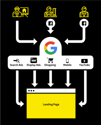 Designated by an attorney to file documents in crb proceedings on the attorney's behalf. With Digital Marketing To Market Leader Blackbit