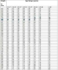 Upsc Height Weight Chart What Is The Height And Chest