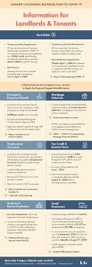 Letters of verification of employment are commonly used when applying for a bank loan or when signing a lease agreement with a landlord. Coronavirus Covid 19 Canada Resources For Landlords And Tenants