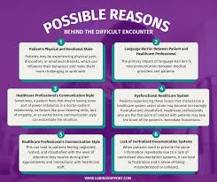 Image result for CALMER Approach to Difficult Clinical Encounters