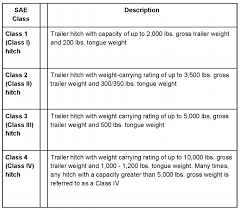 We did not find results for: Hitching Trailer Safety Week