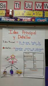 idea principal y detalles dual language classroom