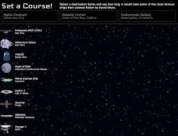 Maybe you would like to learn more about one of these? The Ultimate Spaceship Face Off Interactive Guide For Comparing The Speeds Of Famed Sci Fi Ships
