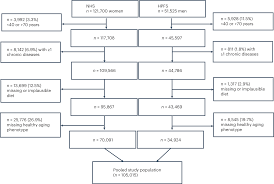 Image result for Geriatric Nutrition Checklist