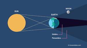 Lunar eclipse november 2020 timings today in india live updates: Lunar Eclipse 2020 Live Chandra Grahan July 2020 Today India Live Updates Penumbral Lunar Eclipse Timings Date In India Live Streaming Online