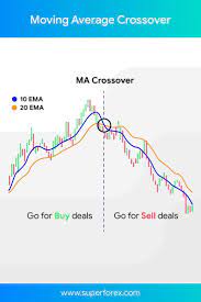 Tap The Image To Learn More Follow Us Forex Trading Strategies Day Trading Stocks Trading Pins Pin Trad Trading Quotes Trading Charts Stock Trading Strategies
