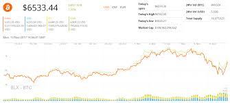 Price bitcoin today shows the most accurate crypto live prices, charts and market rates from trusted top crypto exchanges globally. Bitcoin Price Is Up 17 Will It Achieve A New All Time High In Short Term
