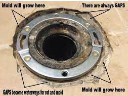 A toilet flange connects a toilet to drainpipes leading to the outside sewer. Toilet Flange Tile Guide Barracuda Brackets