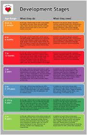 Agesstages Child Development Chart Child Development Theories Child Development