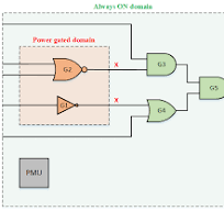 Isolation cells and Level Shifter cells – VLSI Tutorials