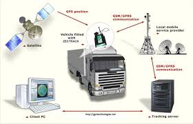 Know The Valuable Advantages Of Real Time Vehicle Tracking System Vehicle Tracking System Gps Tracking System Vehicle Tracking