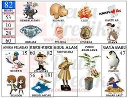 Pin Oleh Dharma Indra Bakti Di Yang Saya Simpan Di 2021 Tafsir Mimpi Gambar Buku Gambar