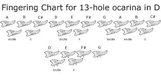 13 hole in d the ocarina network