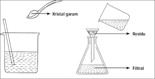 Kunci jawaban soal dan pembahasan soal bumi, bulan, dan matahari dapat anda lihat pada akhir soal. 50 Soal Geografi Pembentukan Bumi Dan Jagat Raya Kelas X Semester 1 Dan Pembahasan