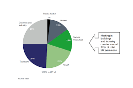 clean growth strategy executive summary gov uk