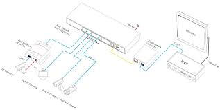 ●︎ total system ports__28x gigabit ethernet. Full Gigabit 28 Port Managed Poe Switch Poe Switch