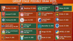 Arsenal Europa League Draw 2019