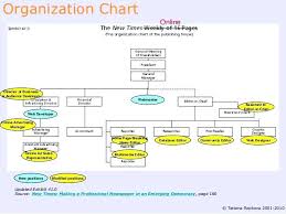 Online Organization Chart Maker Free Bedowntowndaytona Com