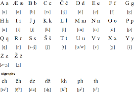 The english alphabet derives from the latin alphabet that is used in many languages around the world. Ossetian Language Alphabet And Pronunciation