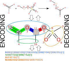 Obvious evidence before the host machine is analyzed. Reactioncode Format For Reaction Searching Analysis Classification Transform And Encoding Decoding Springerlink