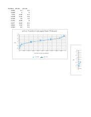 Solvent Miscibility And Polarity Chart Pdf Acetone Acetic