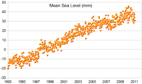 Scatter Xy Plots