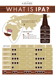 Pin On Beer Defined As If