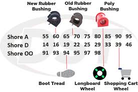 durometer and suspension bushings suspension com