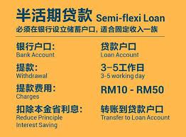 A flexi business loan allows you to withdraw and prepay funds as and when required. åˆ°åº•æ˜¯semi Flexi Loan Malaysia New Properties Portal Facebook
