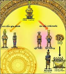 Pin On Vietnam Ancient History