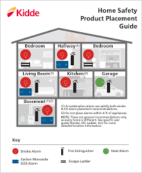 The nest protect smoke & carbon monoxide alarm is a reasonably priced smart detector with ample functionality. Lifesaver By Kidde At Menards