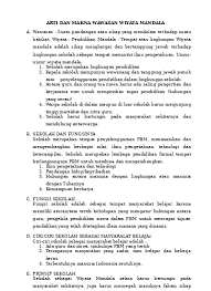 Check spelling or type a new query. Materi Mos Smp Wawasan Wiyata Mandala Www Windowbrain Com