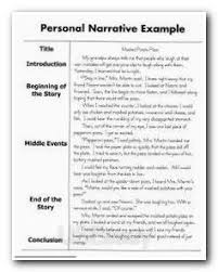Check spelling or type a new query. How To Format Dialogue In A Narrative Essay