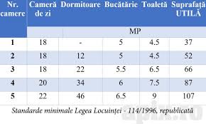G) orice alte dispozitii contrare prezentei legi. Legea LocuinÈei O Mai RespectÄ Vreun Constructor