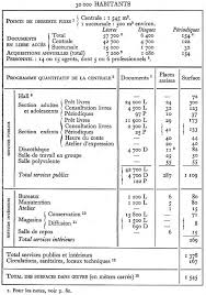 Elles contribuent à protéger l'environnement et la santé des consommateurs, par exemple en prévoyant des méthodes de mesure pour surveiller et contrôler la pollution de l'air. Bibliotheques Municipales Construction Equipement Bulletin Des Bibliotheques De France