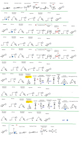Yoga Flow Chart Fitness Inspiration Yoga Yoga Fitness Y