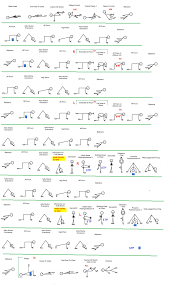 yoga flow chart fitness inspiration yoga yoga fitness y