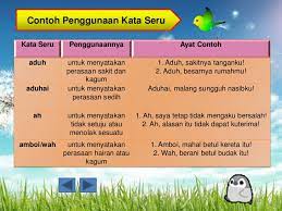 Setiap bangsa di dunia ini mempunyai peribahasa yang tersendiri. Tutorial Bahasa Melayu